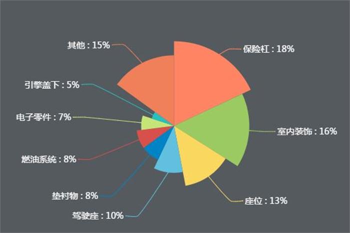 新能源公交車逐漸實現(xiàn)全覆蓋，引爆改性塑料萬億市場！