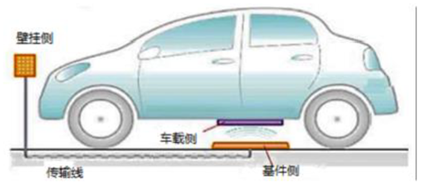 跟著客戶(hù)又觸摸了一次行業(yè)領(lǐng)先 ——協(xié)助開(kāi)發(fā)世界第一款汽車(chē)用大功率無(wú)線(xiàn)充電工程塑料散熱勵(lì)磁線(xiàn)托盤(pán)